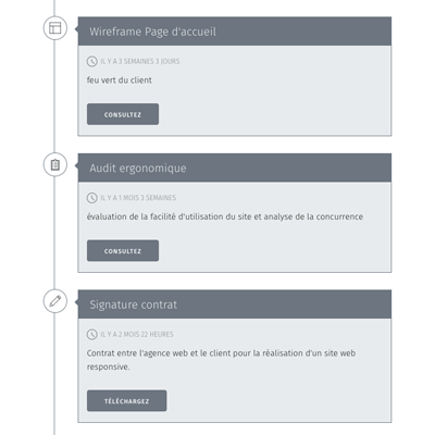 timeline du projet